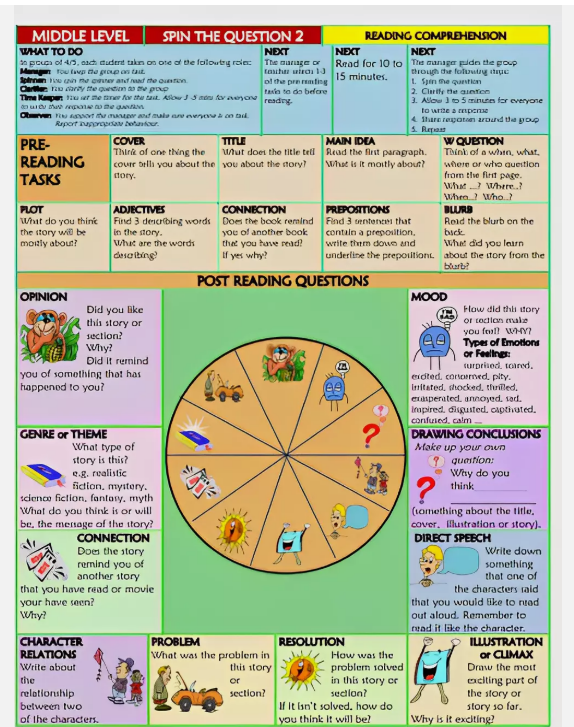 Set of 2 Comprehension Spin the Question Yrs 3 to 5 for Student Group Reading Lessons