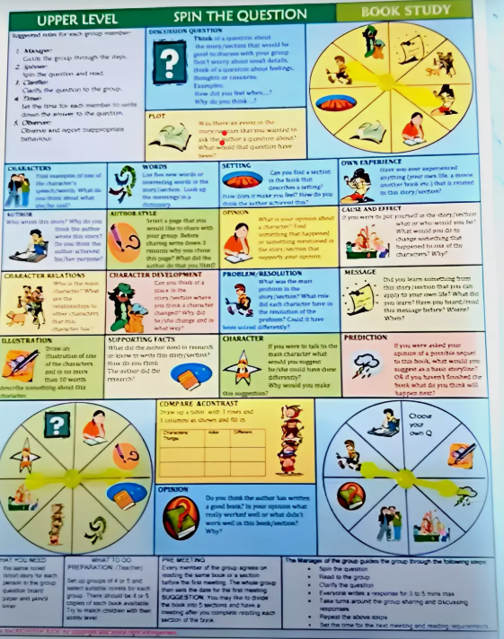 Set of 2 Comprehension Boards for Upper Primary Spin the Question for Shared Reading Groups