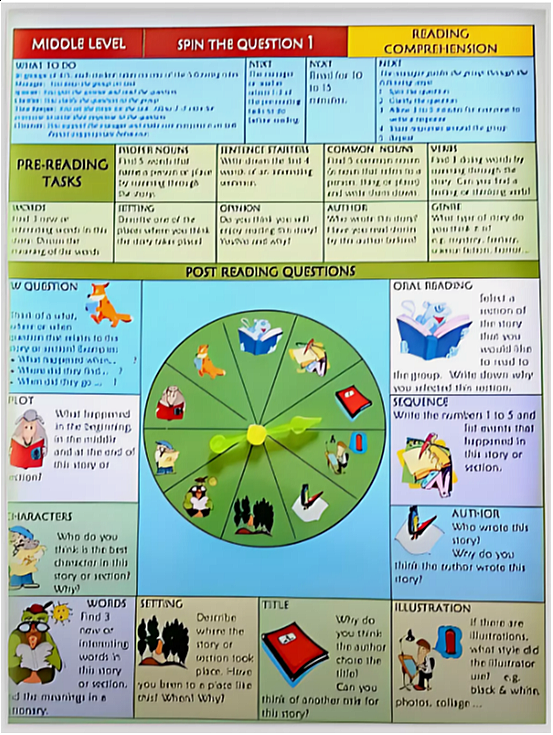 Set of 2 Comprehension Spin the Question Yrs 3 to 5 for Student Group Reading Lessons