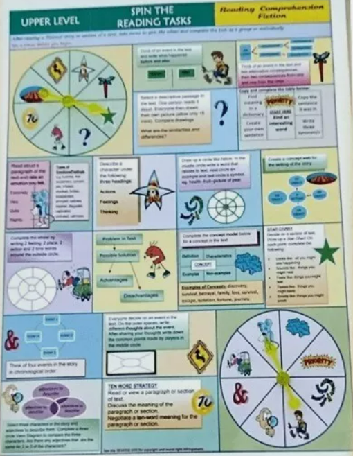 Set of 2 Comprehension Boards for Upper Primary Spin the Question for Shared Reading Groups